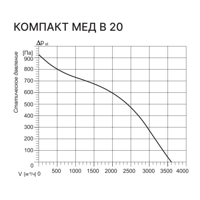 Приточная вентиляционная установка Kentatsu Компакт МЕД В 20 2
