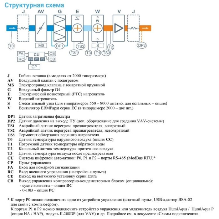 Приточная вентиляционная установка Breezart 2000FC Aqua Nord