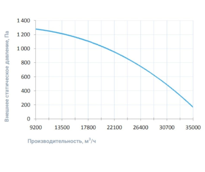 Вытяжная вентиляционная установка Breezart 30000 Extra AC