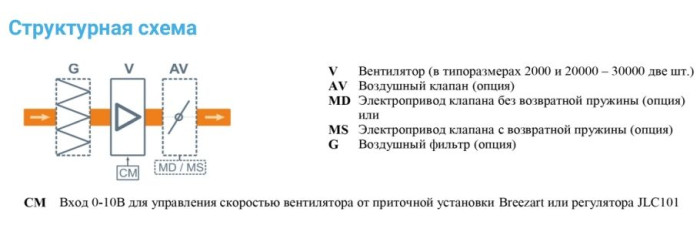 Вытяжная вентиляционная установка Breezart 6000-C Extra