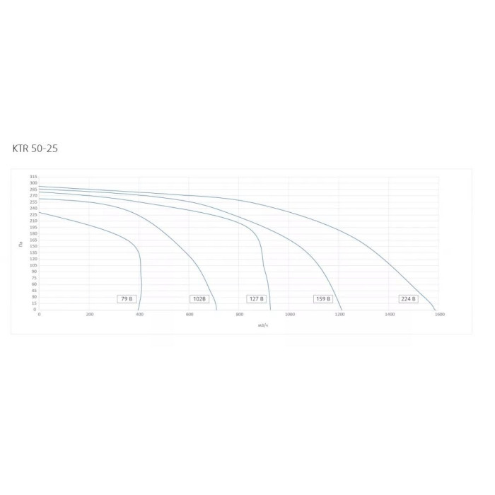 Вентилятор для прямоугольных каналов Systemair KTR 50-25
