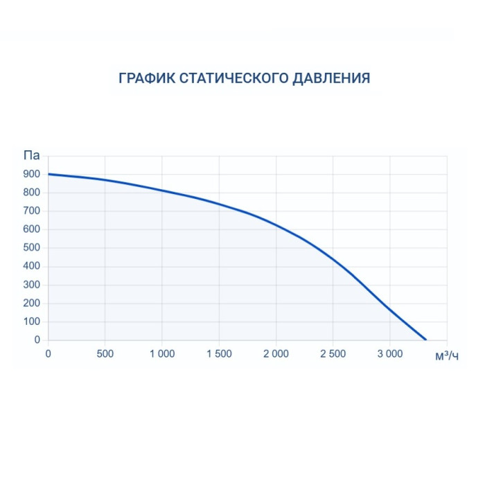 Приточная вентиляционная установка Turkov Capsule 2600 W 3R