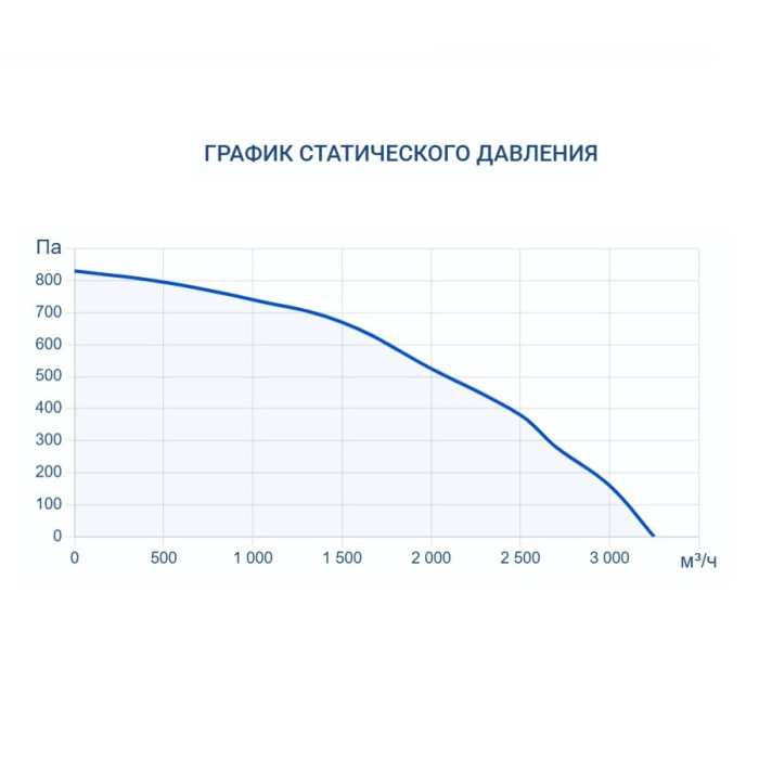Промышленный осушитель воздуха Turkov OS - 2700