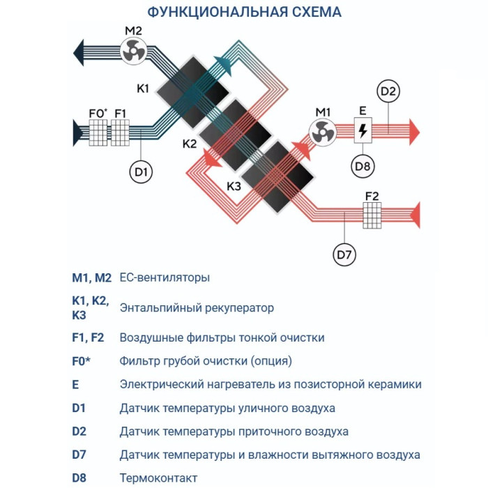 Приточно-вытяжная вентиляционная установка Turkov Zenit Heco X 760 E