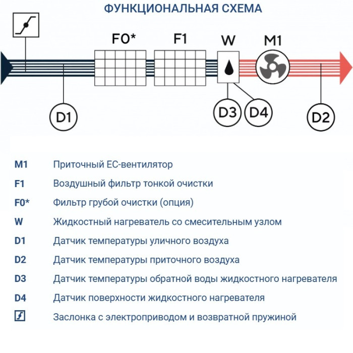 Приточная вентиляционная установка Turkov Capsule 2600 W 4R