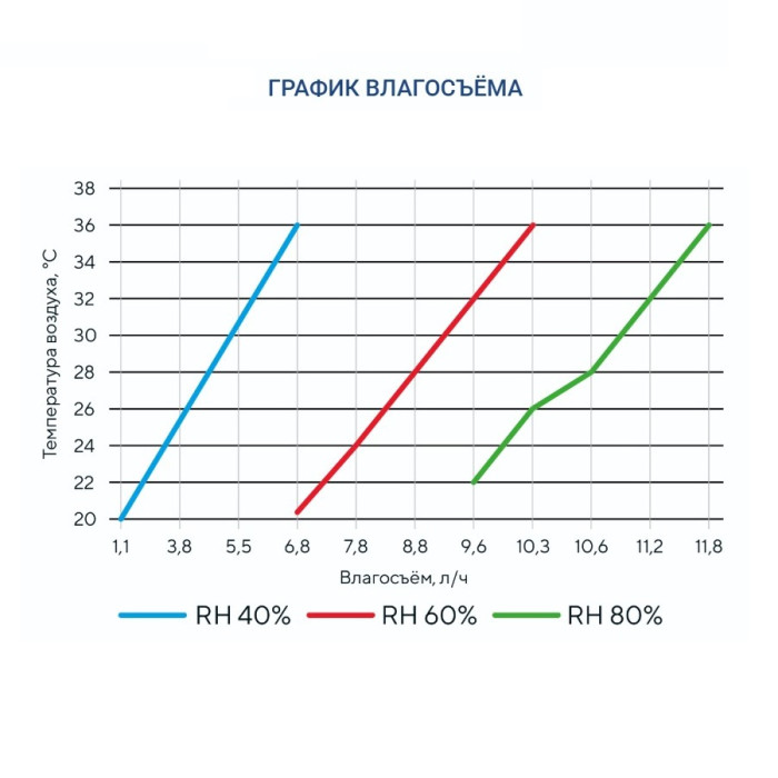 Промышленный осушитель воздуха Turkov OS - 3700