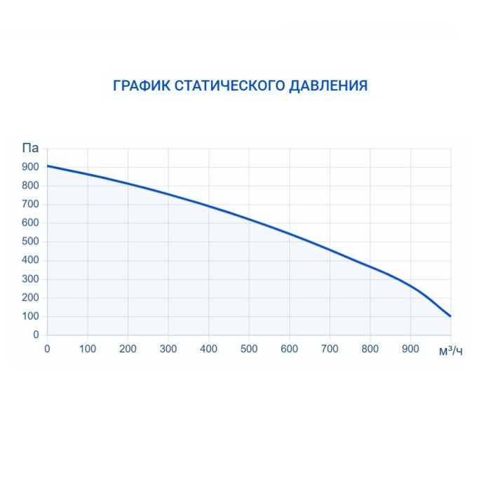 Приточно-вытяжная вентиляционная установка Turkov Zenit Heco X 760 W