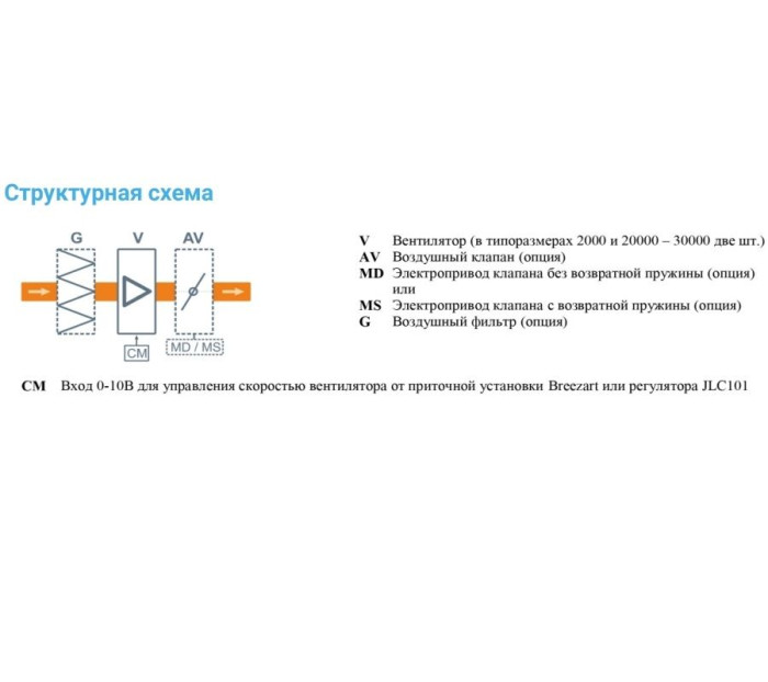 Вытяжная вентиляционная установка Breezart 2000FC Extra