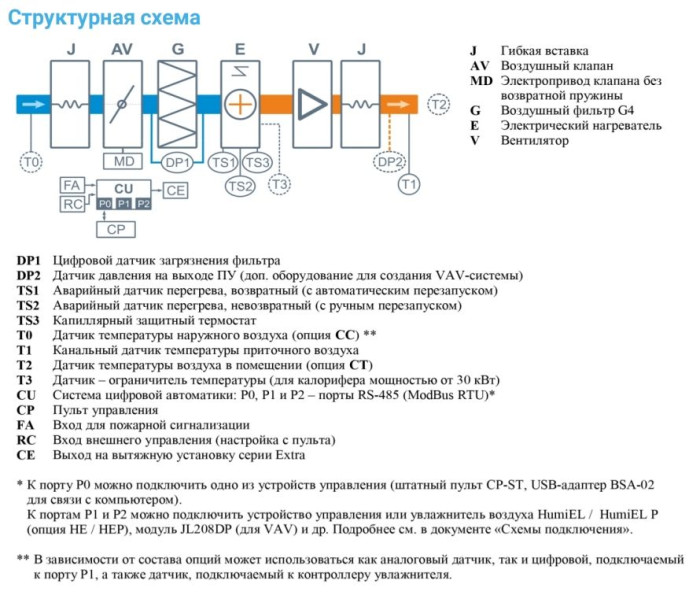Приточная вентиляционная установка Breezart 6000-C Lux 60