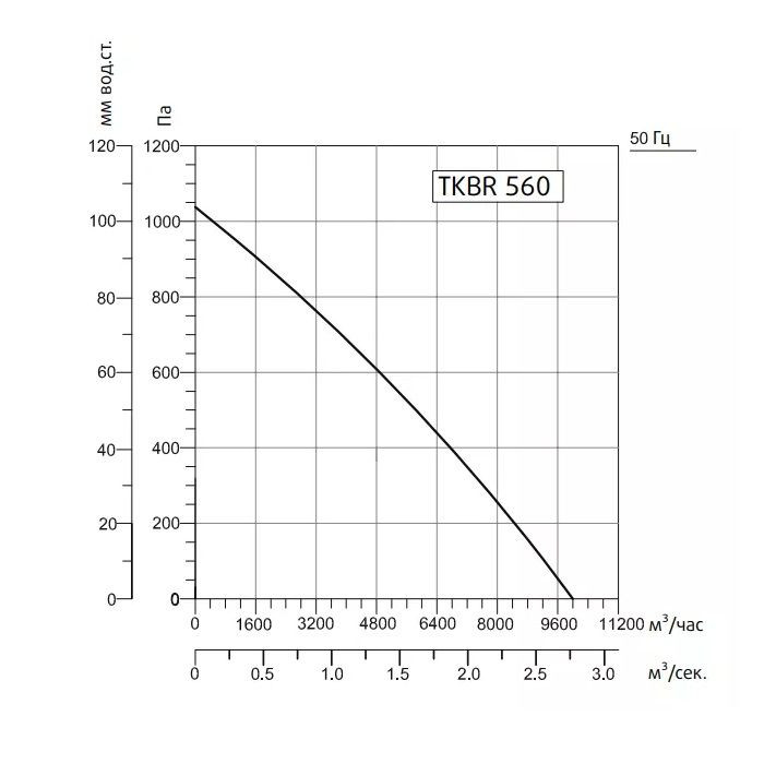 Кухонный вытяжной вентилятор для системы вентиляции Sysimple TKBR 560M