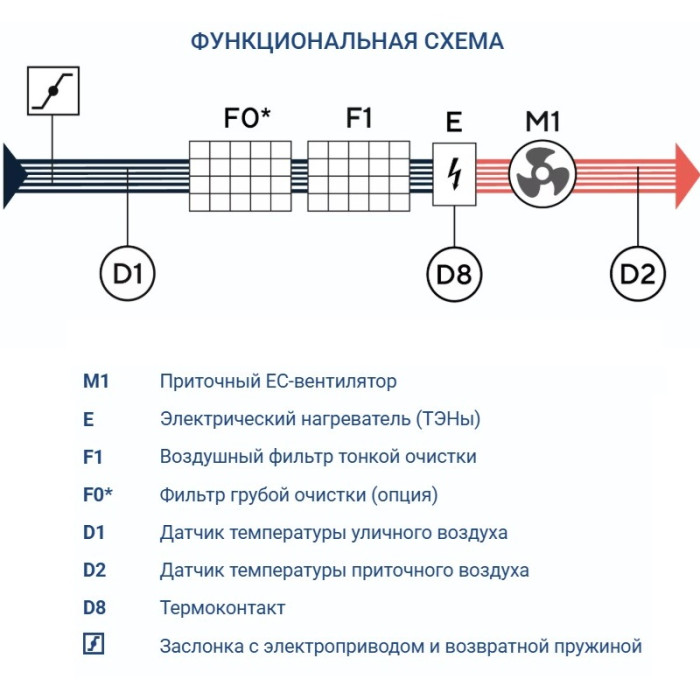 Приточная вентиляционная установка Turkov Capsule 3100 E 21-27 кВт