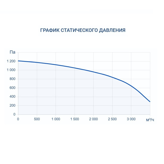 Приточная вентиляционная установка Turkov Capsule 3100 E 21-27 кВт