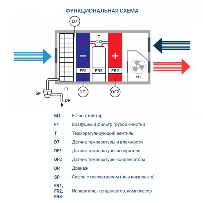 Промышленный осушитель воздуха Turkov OS - 5200