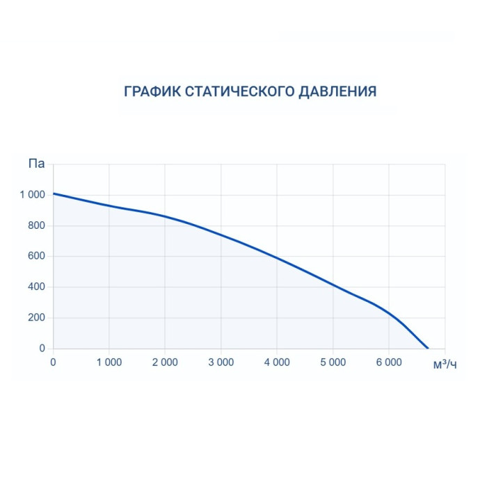 Промышленный осушитель воздуха Turkov OS - 5200