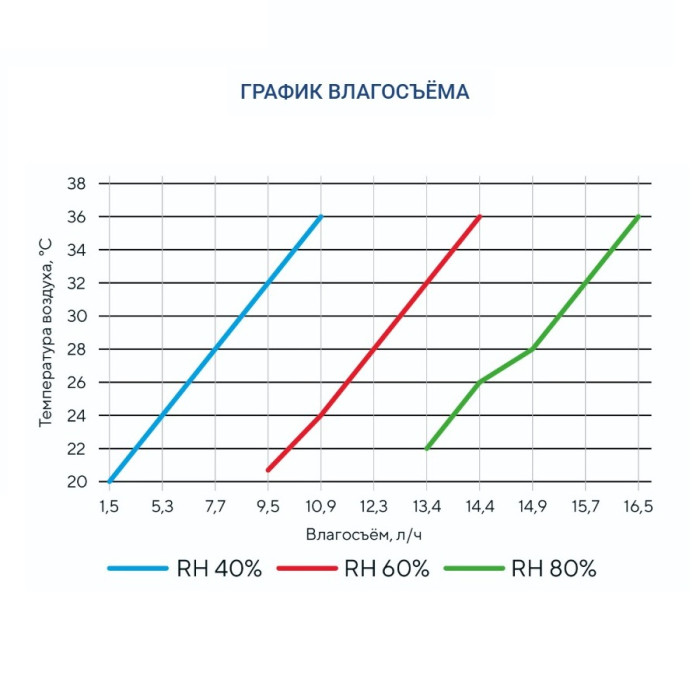 Промышленный осушитель воздуха Turkov OS - 5200
