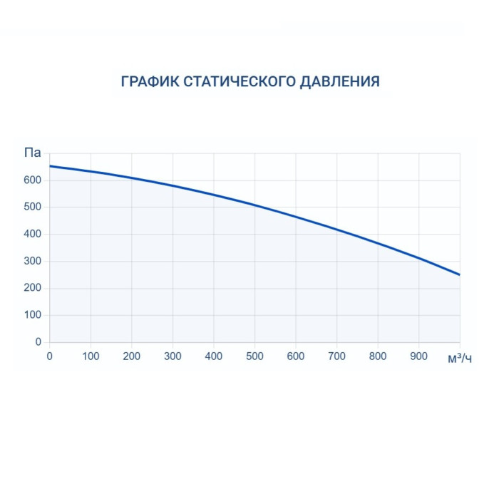 Приточно-вытяжная вентиляционная установка Turkov Zenit Heco X 910 E