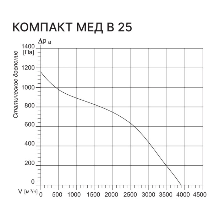 Приточная вентиляционная установка Kentatsu Компакт МЕД В 25 3