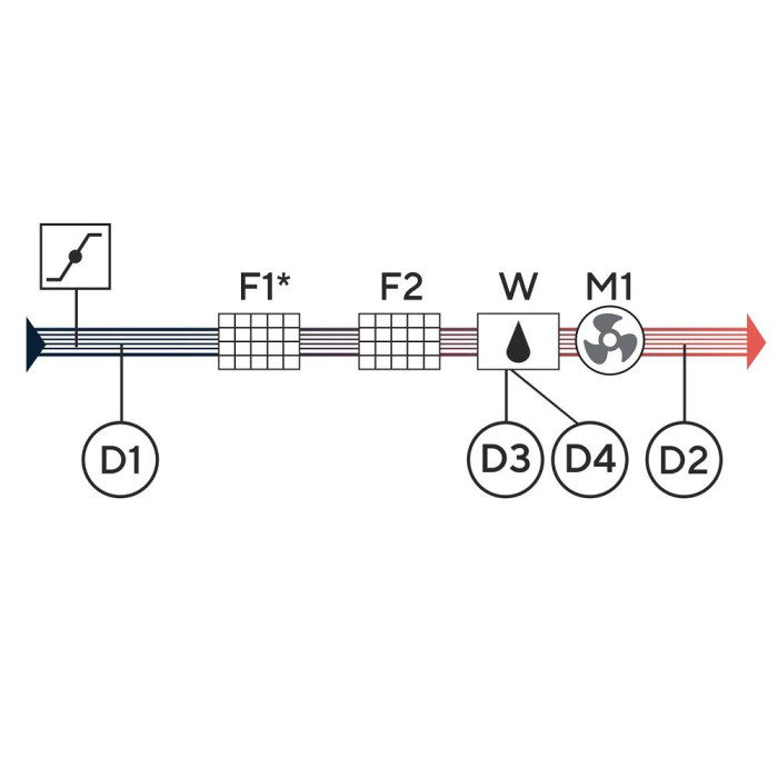 Приточная вентиляционная установка Turkov Capsule 3100 W 3R
