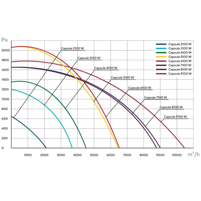 Приточная вентиляционная установка Turkov Capsule 3100 W 3R
