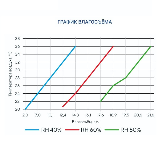 Промышленный осушитель воздуха Turkov OS - 6800