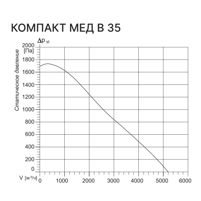 Приточная вентиляционная установка Kentatsu Компакт МЕД В 35 2