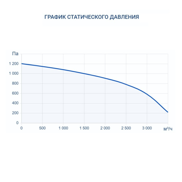Приточная вентиляционная установка Turkov Capsule 3100 W 4R