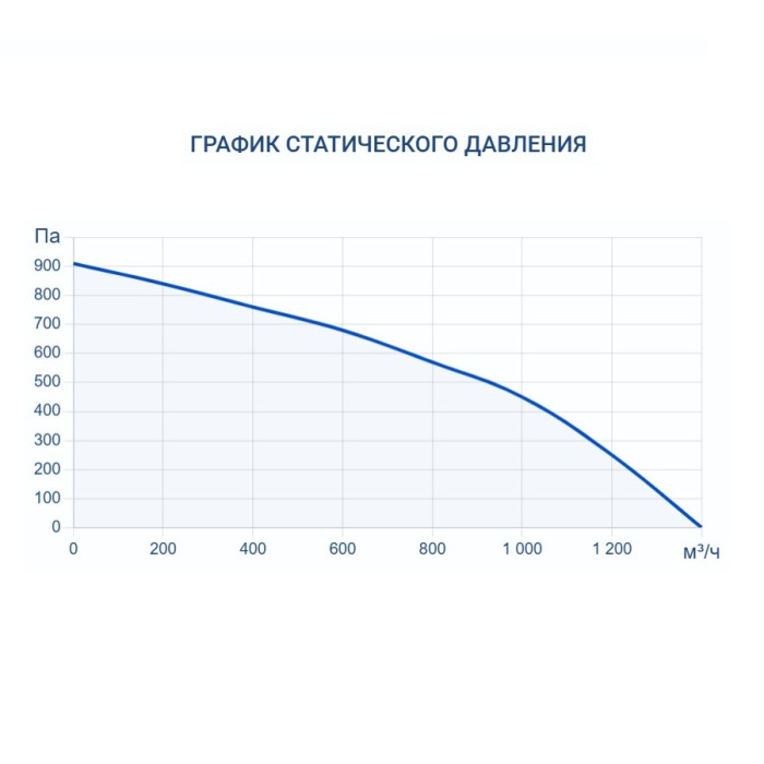Промышленный осушитель воздуха Turkov OS - 800