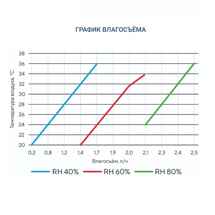 Промышленный осушитель воздуха Turkov OS - 800