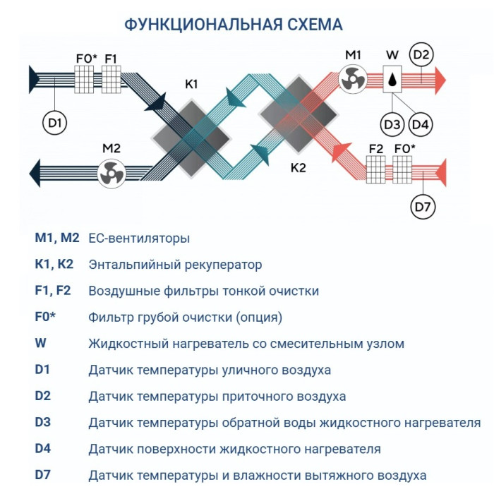 Приточно-вытяжная вентиляционная установка Turkov Zenit Standart S 12550 W