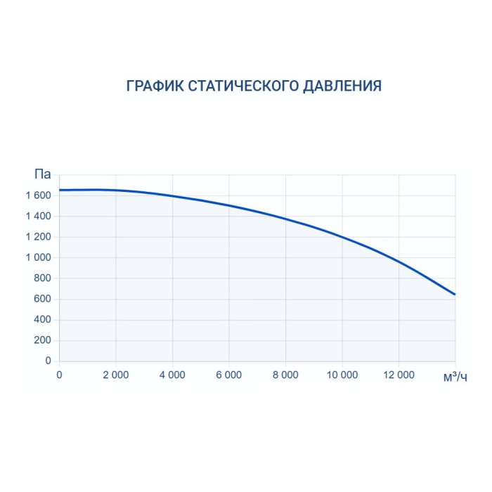 Приточно-вытяжная вентиляционная установка Turkov Zenit Standart S 12550 W