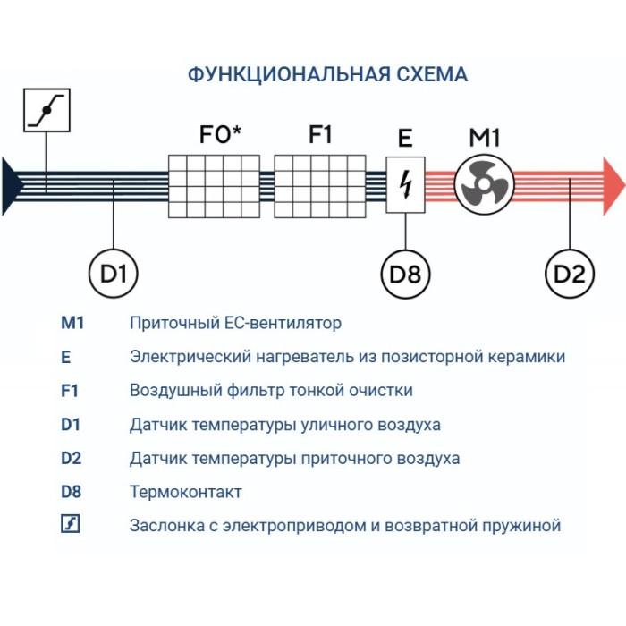 Приточная вентиляционная установка Turkov Capsule 400 E