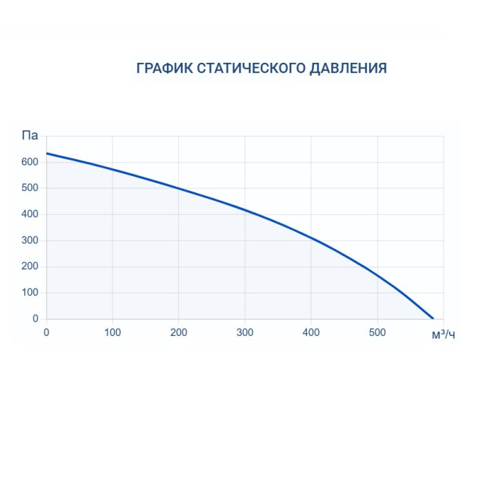 Приточная вентиляционная установка Turkov Capsule 400 E