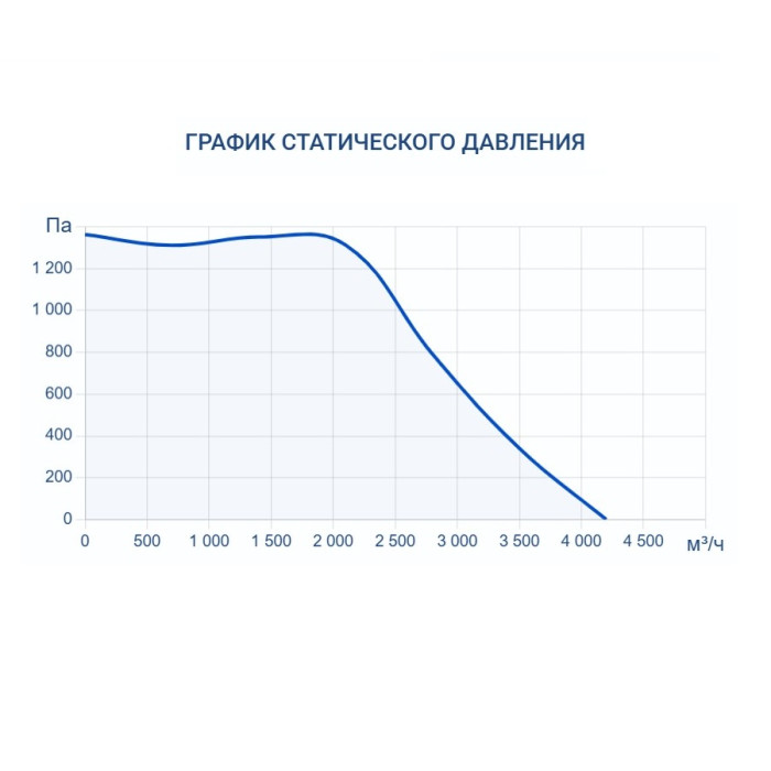 Приточная вентиляционная установка Turkov Capsule 4100 E 28-32 кВт