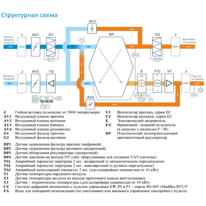 Приточно-вытяжная вентиляционная установка Breezart 6000-C Lux RP F PB 45