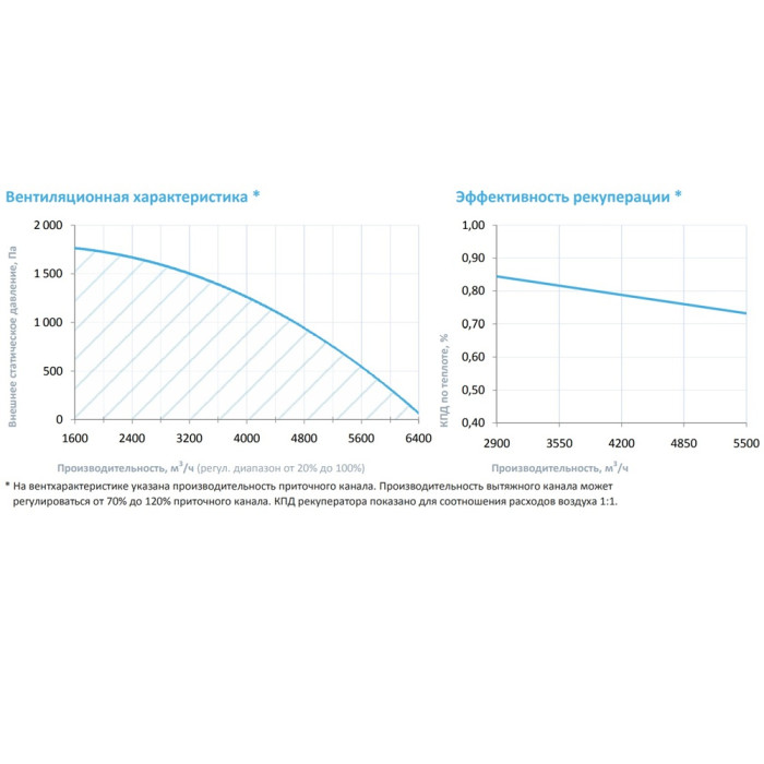 Приточно-вытяжная вентиляционная установка Breezart 6000-C Lux RP F PB 45