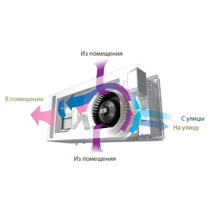 Приточно-вытяжная вентиляционная установка Mitsubishi Electric VL-50SR2-E