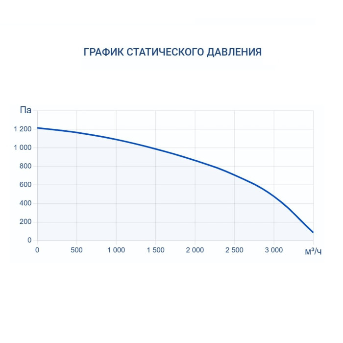 Приточно-вытяжная вентиляционная установка Turkov Zenit Standart S 3050 12E