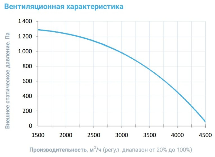 Приточная вентиляционная установка Breezart 4500 Lux W AC 30