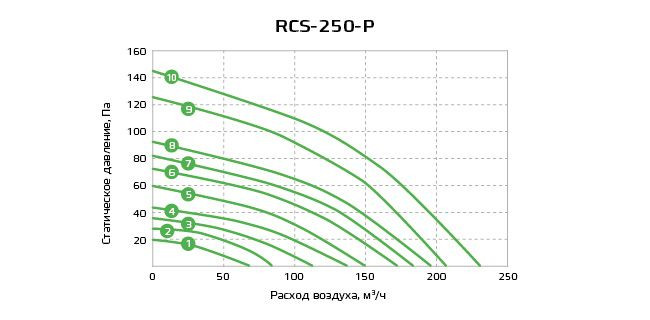Приточно-вытяжная вентиляционная установка Royal Clima RCS-250-P