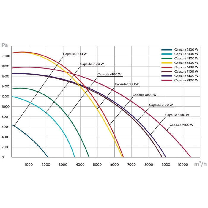 Приточная вентиляционная установка Turkov Capsule 4100 W 3R