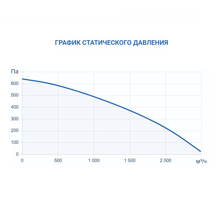 Вытяжная вентиляционная установка Turkov VBOX 2100