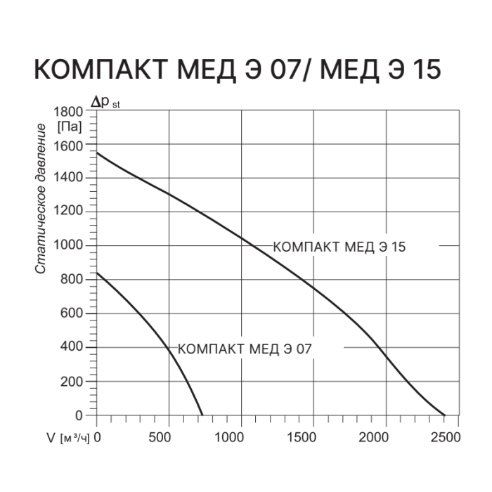 Приточная вентиляционная установка Kentatsu Компакт МЕД Э 15 1.15
