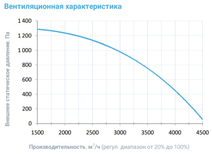 Приточная вентиляционная установка Breezart 4500 Lux W AC 45
