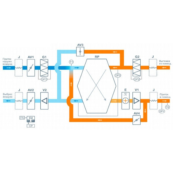 Приточно-вытяжная вентиляционная установка Breezart 6000-C Lux RP PB 45