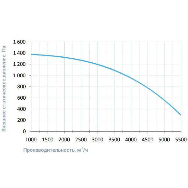 Приточно-вытяжная вентиляционная установка Breezart 6000-C Lux RP PB 45