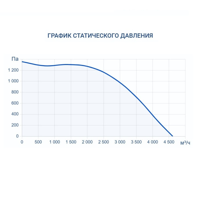 Приточная вентиляционная установка Turkov Capsule 4100 W 4R