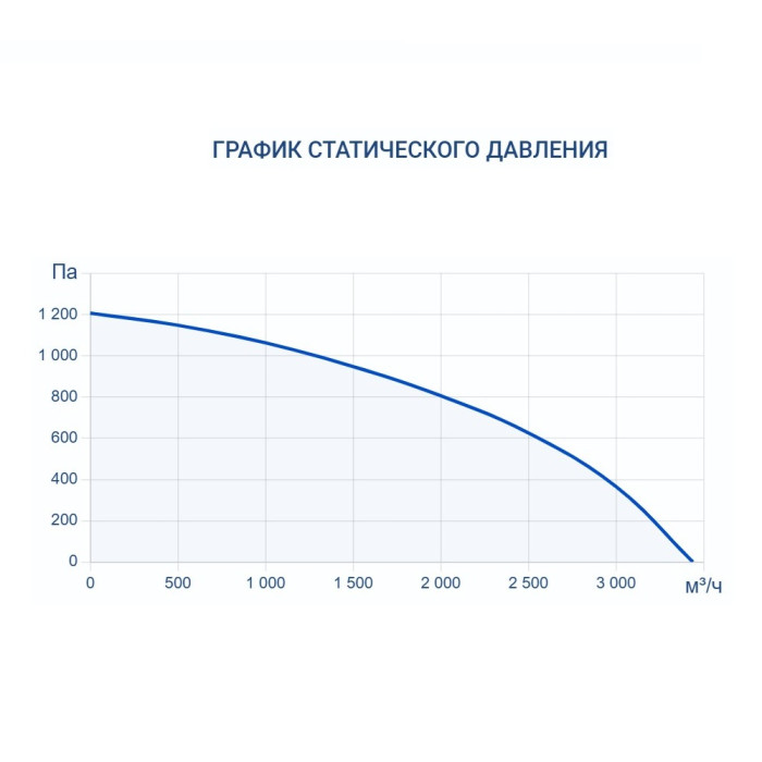 Приточно-вытяжная вентиляционная установка Turkov Zenit Standart S 3050 W