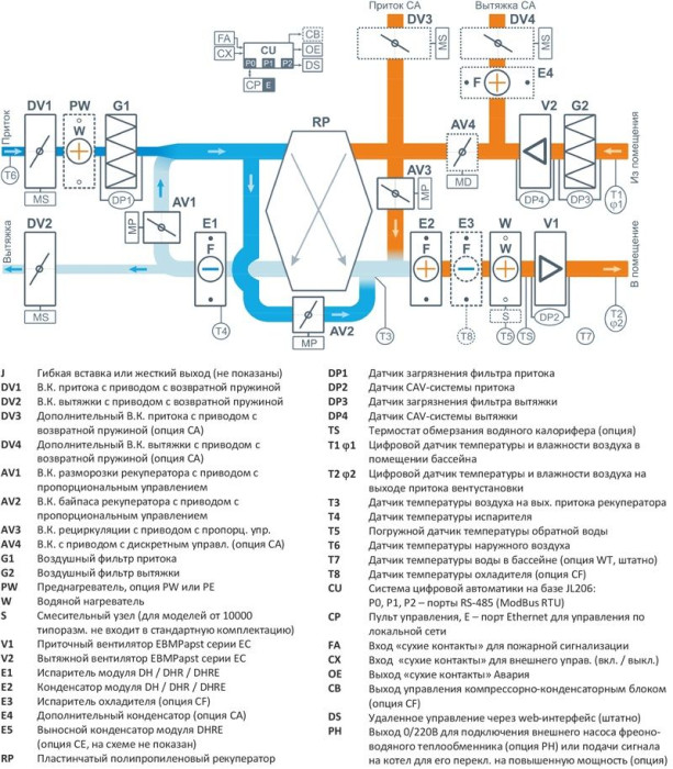Приточно-вытяжная вентиляционная установка Airgy 10000-C Eco Pro
