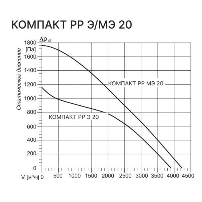 Приточно-вытяжная вентиляционная установка Kentatsu Компакт РР (П) МЭ 20 6