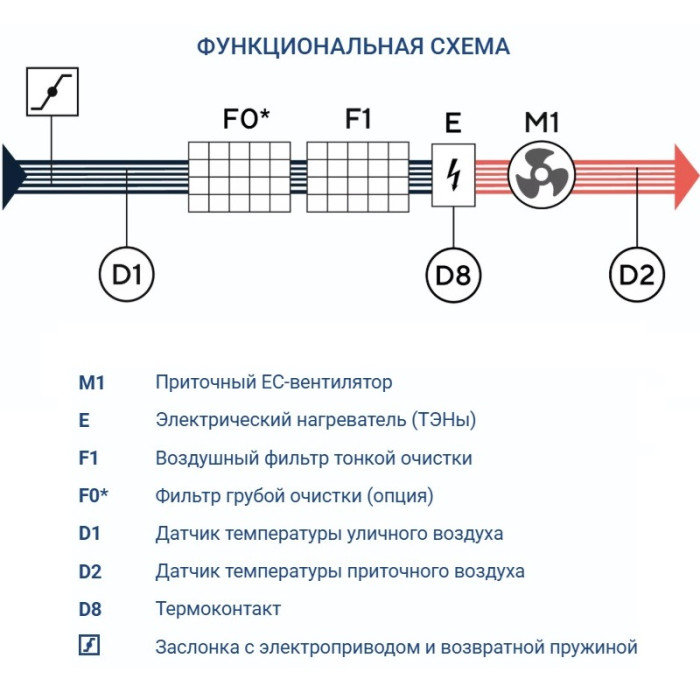 Приточная вентиляционная установка Turkov Capsule 5100 E 40-52 кВт